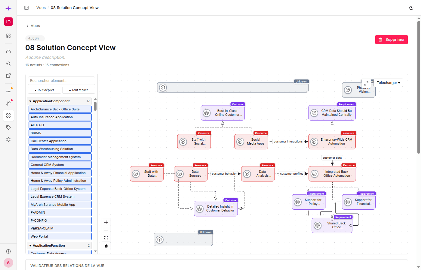 Interactive React Flow canvas with elements and connections