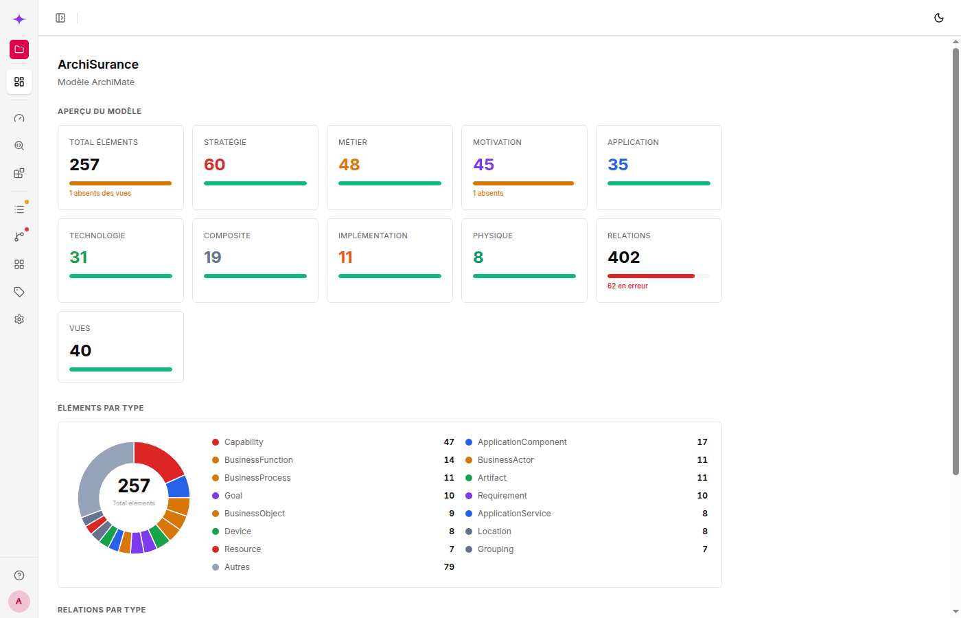 Overview dashboard with stat cards and donut charts